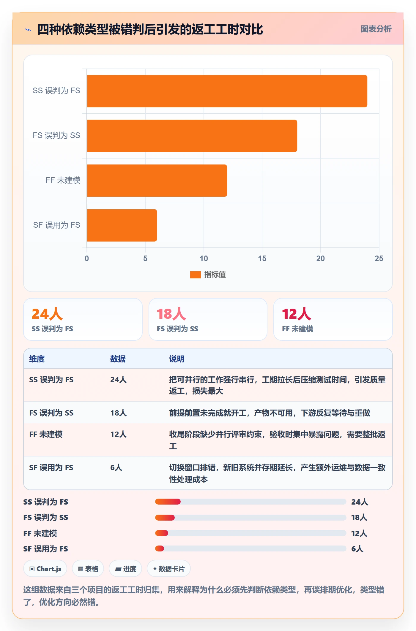 SS流程与规范:项目成员任务依赖入门指南关键指标
