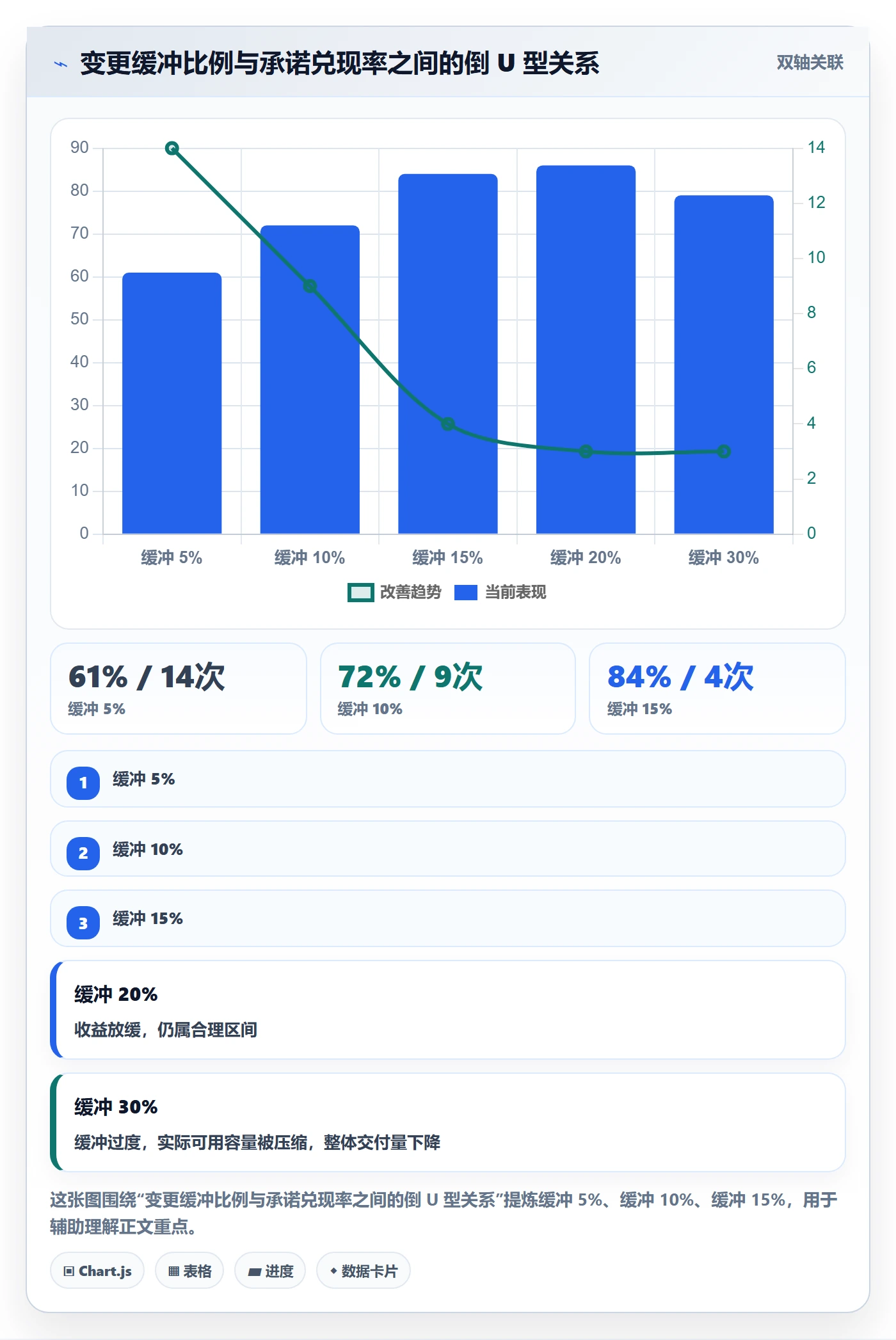 需求排期资源评估全流程：跨部门团队数据分析与一文讲清