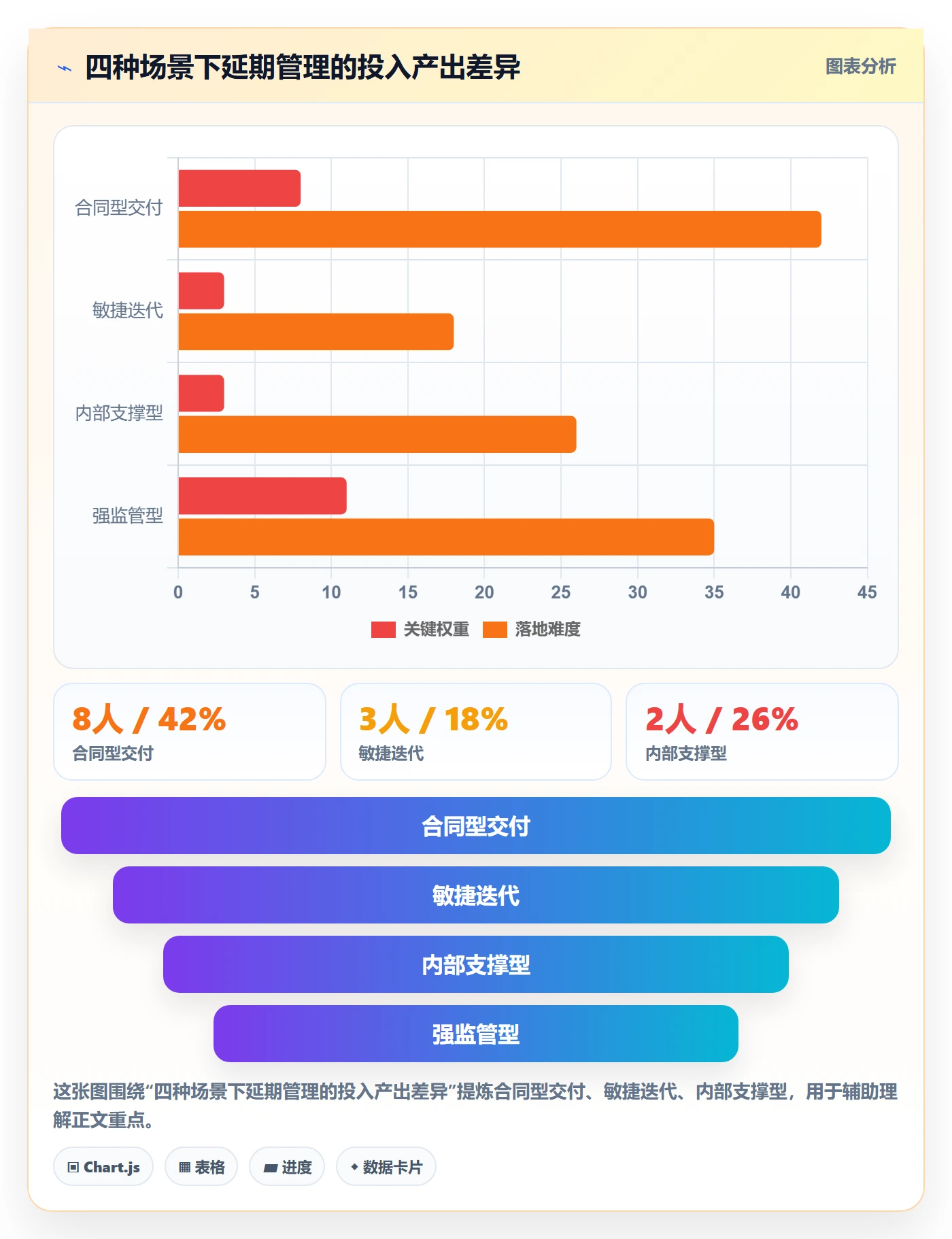 延期申请怎么做?项目经理数据分析:延期管理从0到1