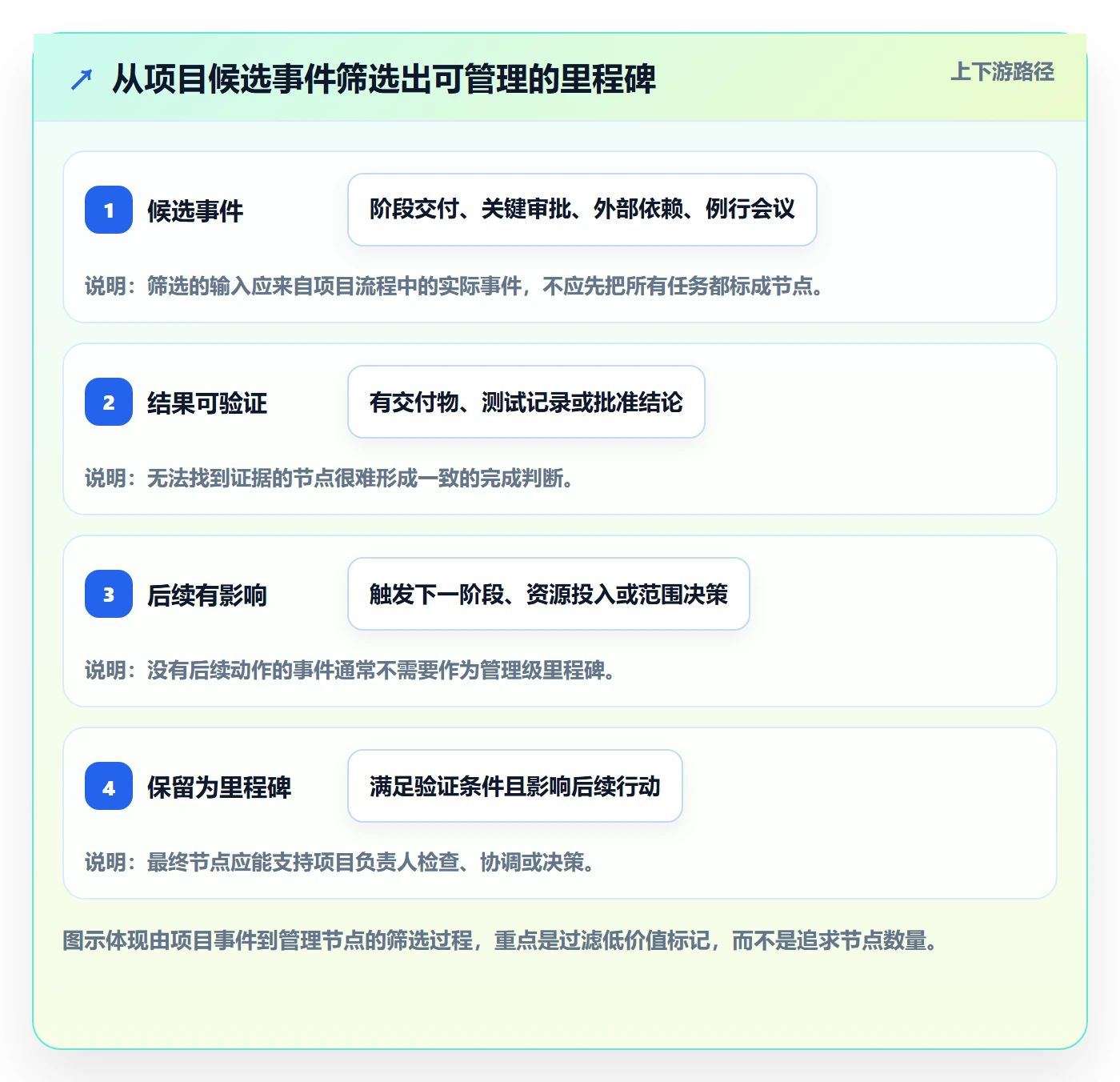 甘特图里程碑教程：项目负责人落地方案，避坑指南