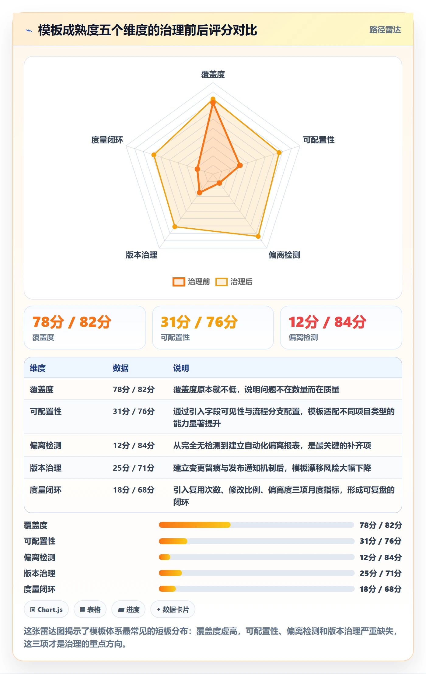 模板流程实操方法:项目经理提升项目模板效率的最佳实践方法与模板