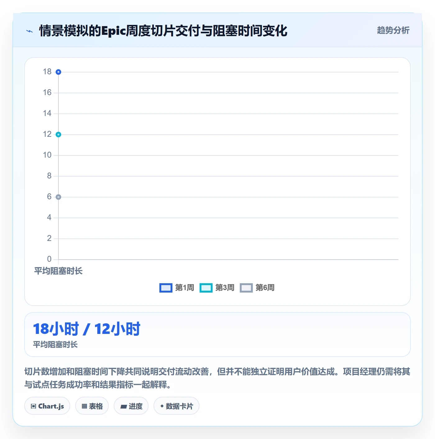 Epic流程与规范:项目经理敏捷项目最佳实践关键指标