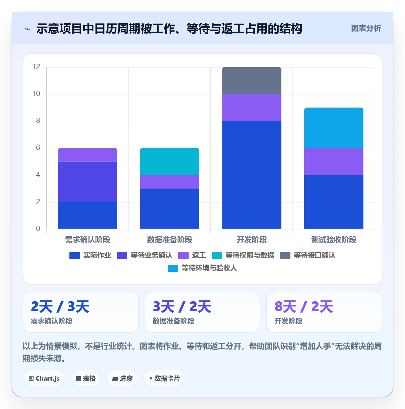 资源评估怎么做？跨部门团队风险控制：需求排期从0到1