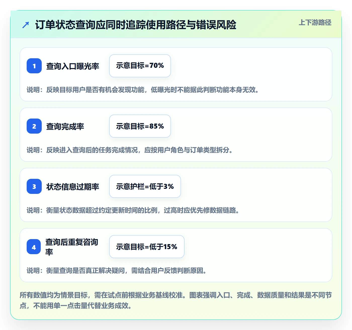 需求分析管理指南：项目经理如何做好需求管理，实操方法全流程