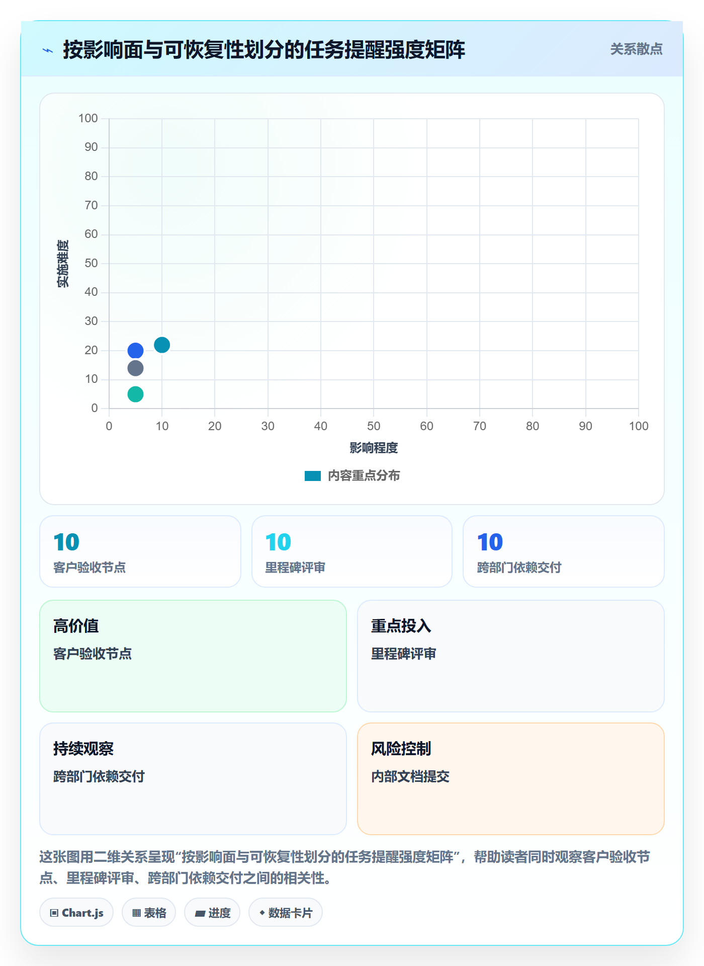 到期提醒流程与规范:项目经理任务提醒风险控制关键指标