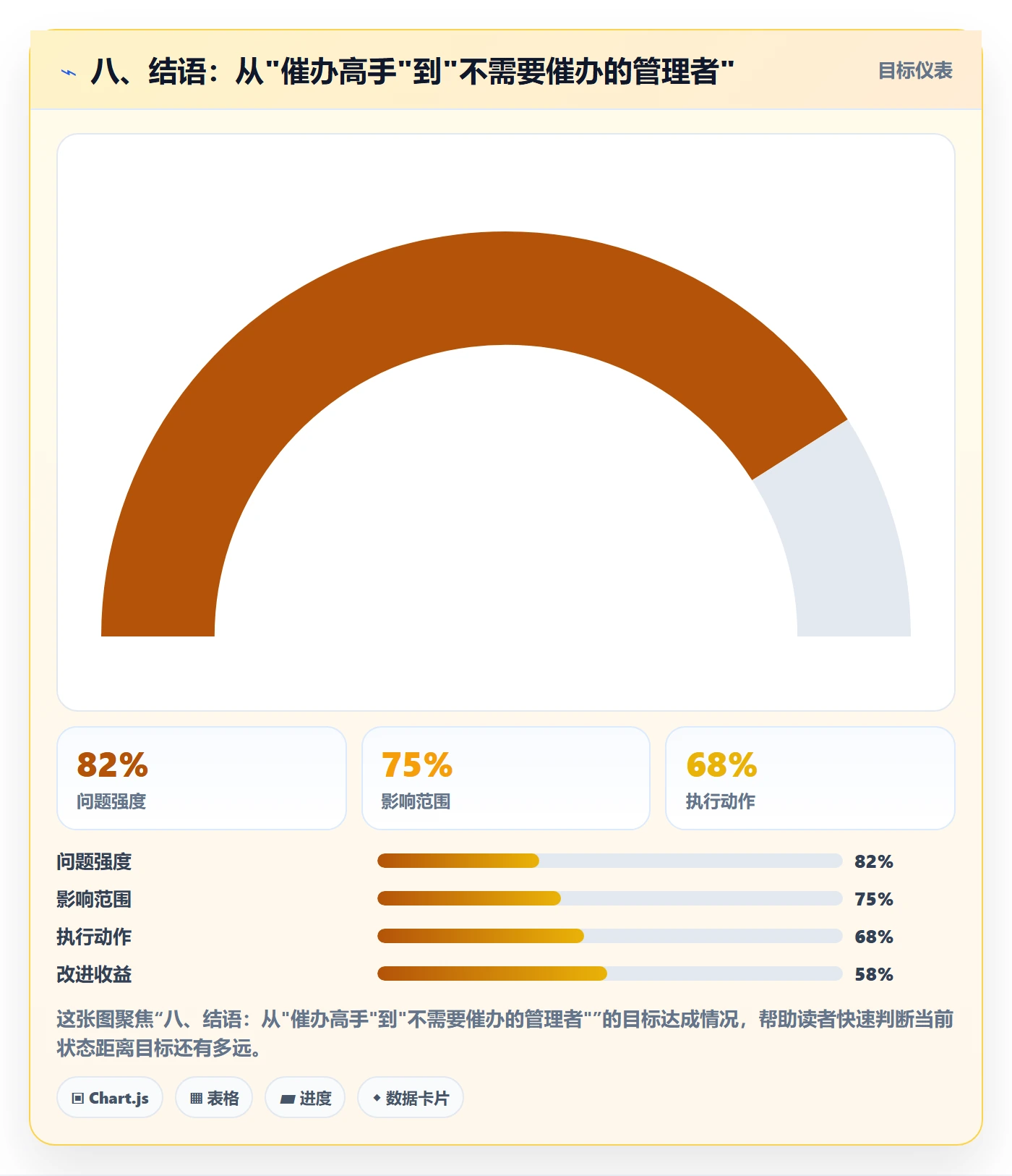 八、结语:从"催办高手"到"不需要催办的管理者"