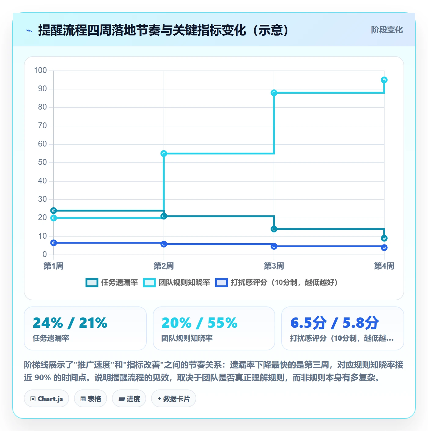 任务提醒自动提醒全流程:管理层入门指南与一文讲清