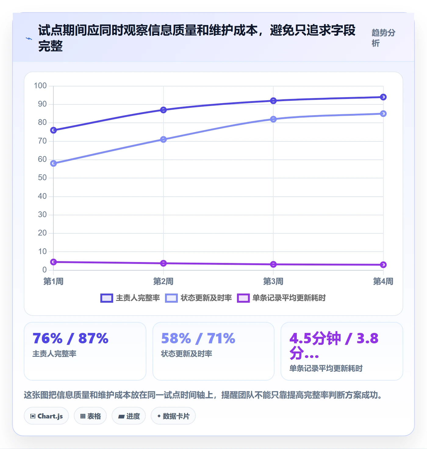 分组落地方案:跨部门团队开展列表视图的实操方法案例解析