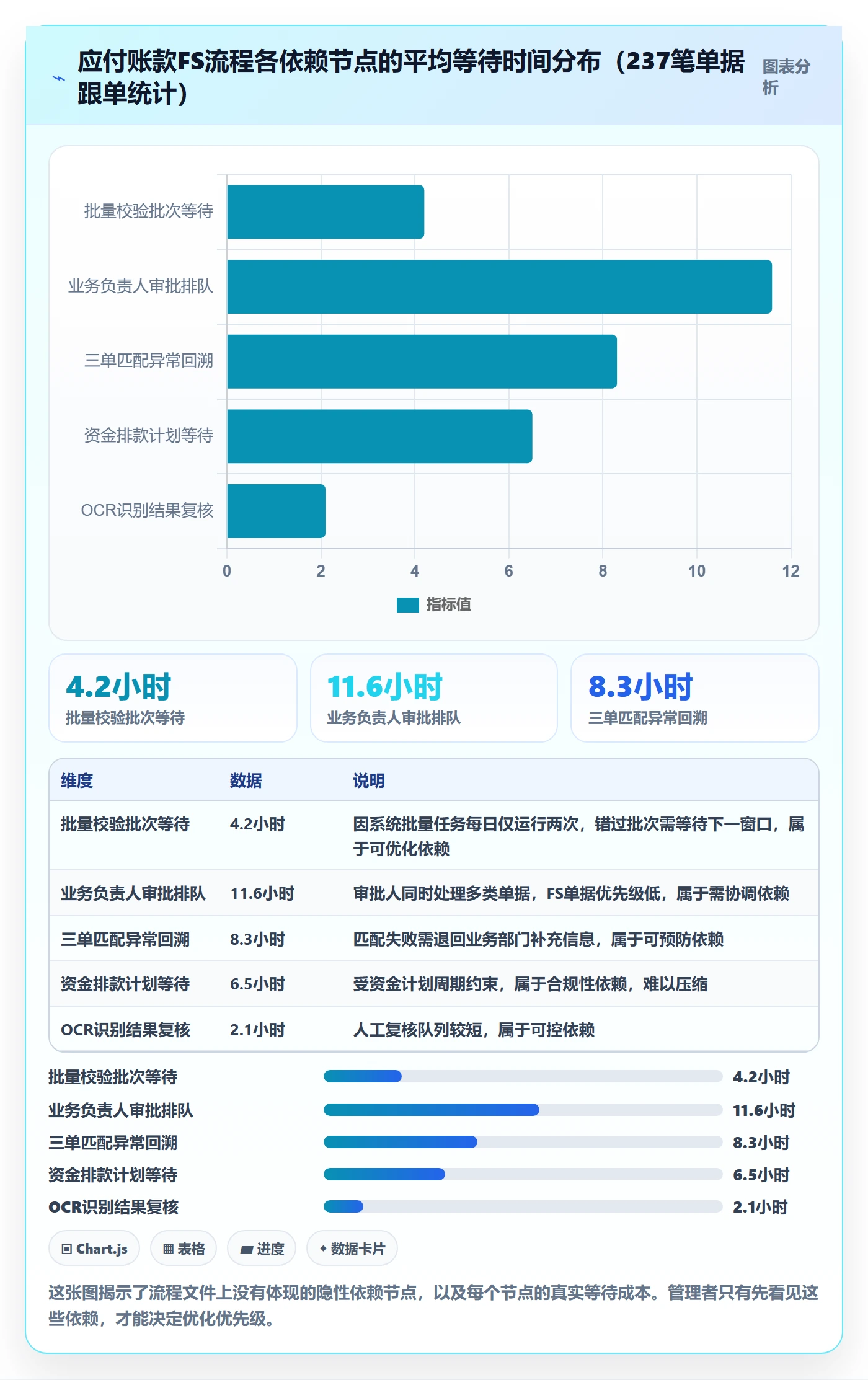 FS流程与规范:企业管理者任务依赖入门指南关键指标