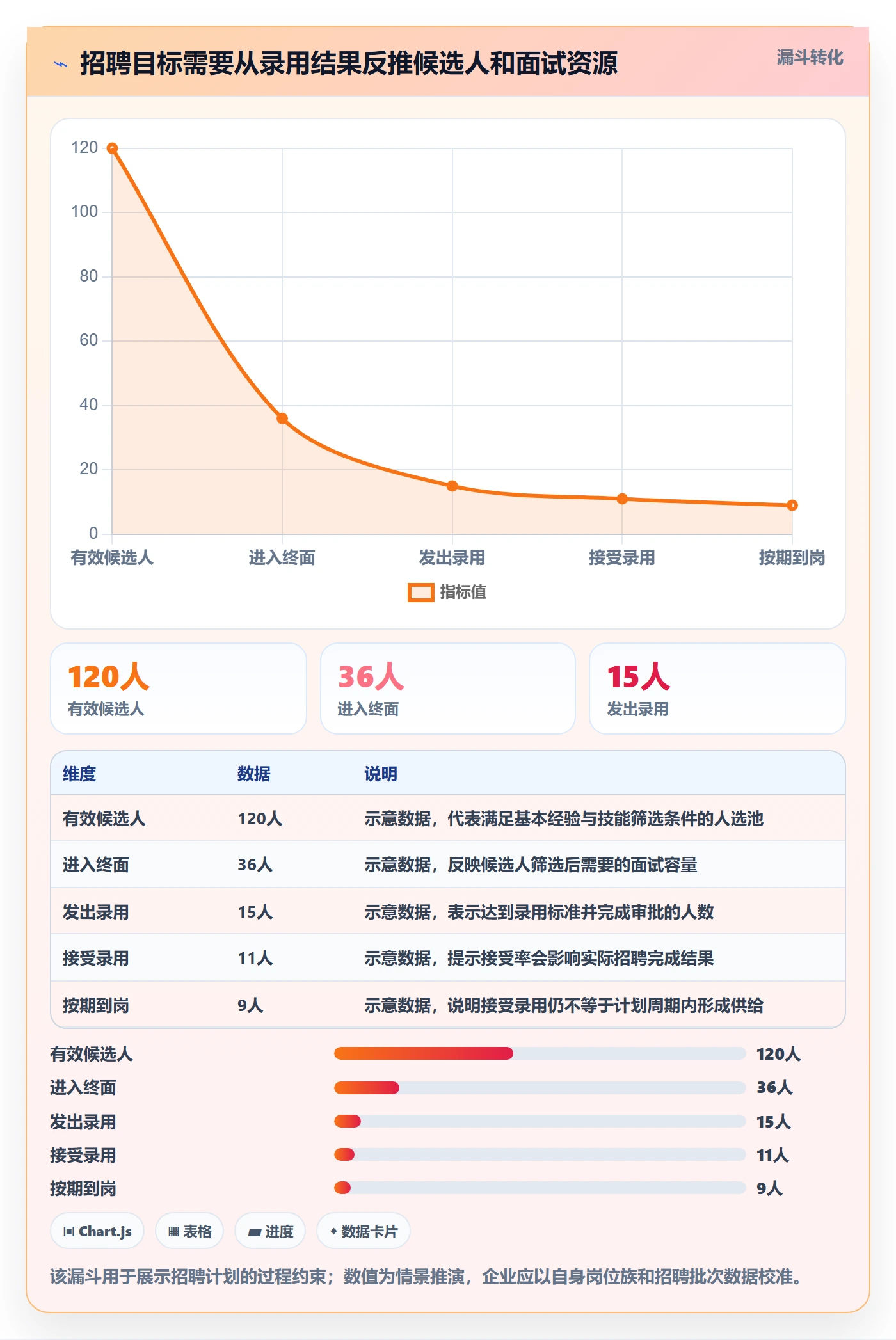 人力规划落地方案:管理层开展人力资源计划的数据分析案例解析