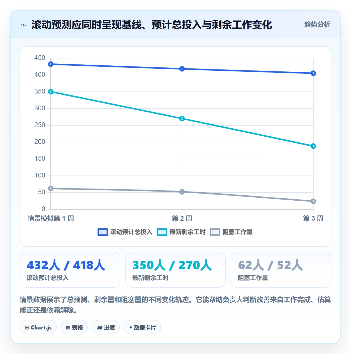 剩余工时流程与规范：实施团队工时管理数据分析关键指标