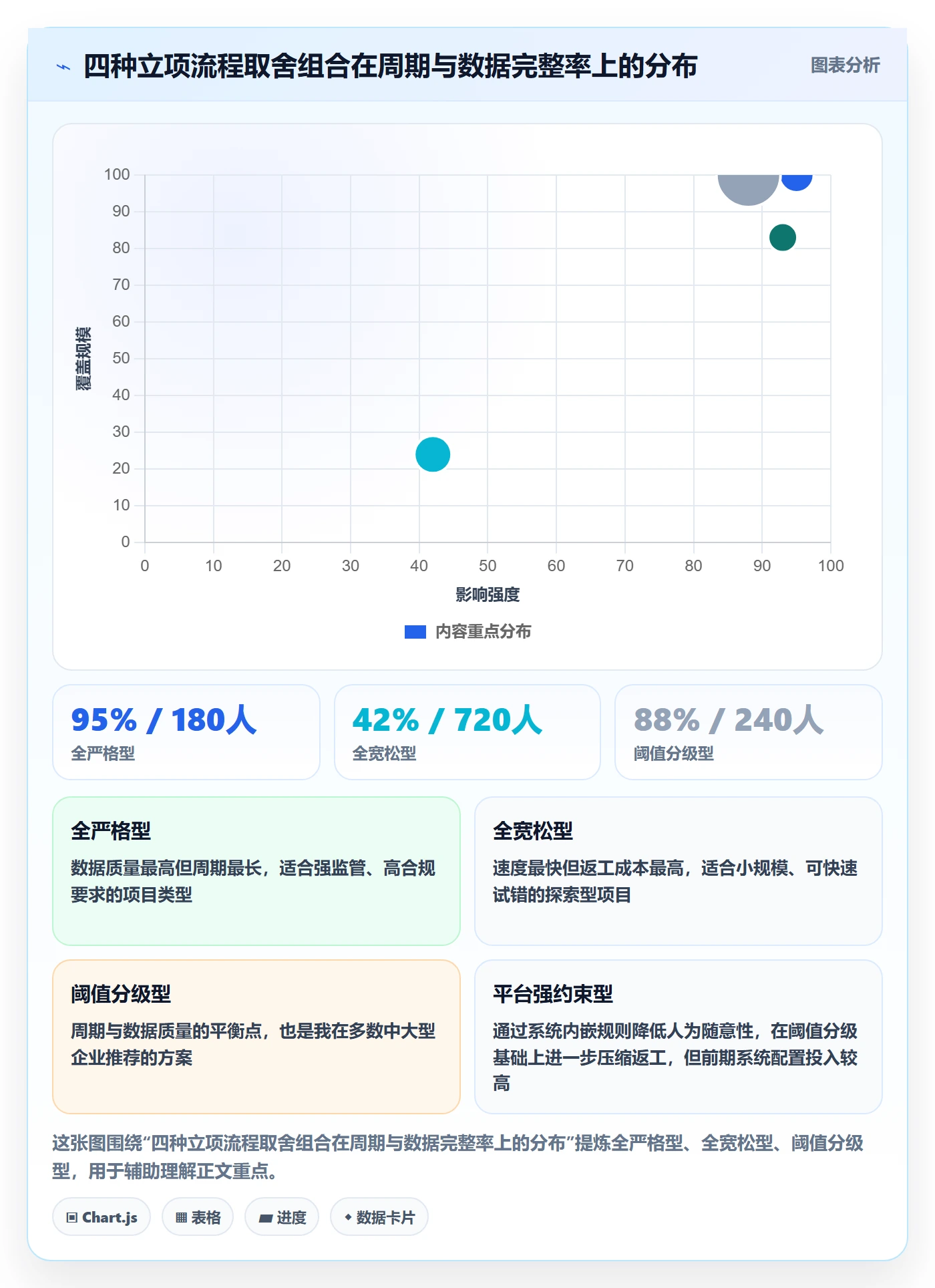 项目立项项目名称全流程:项目负责人数据分析与一文讲清