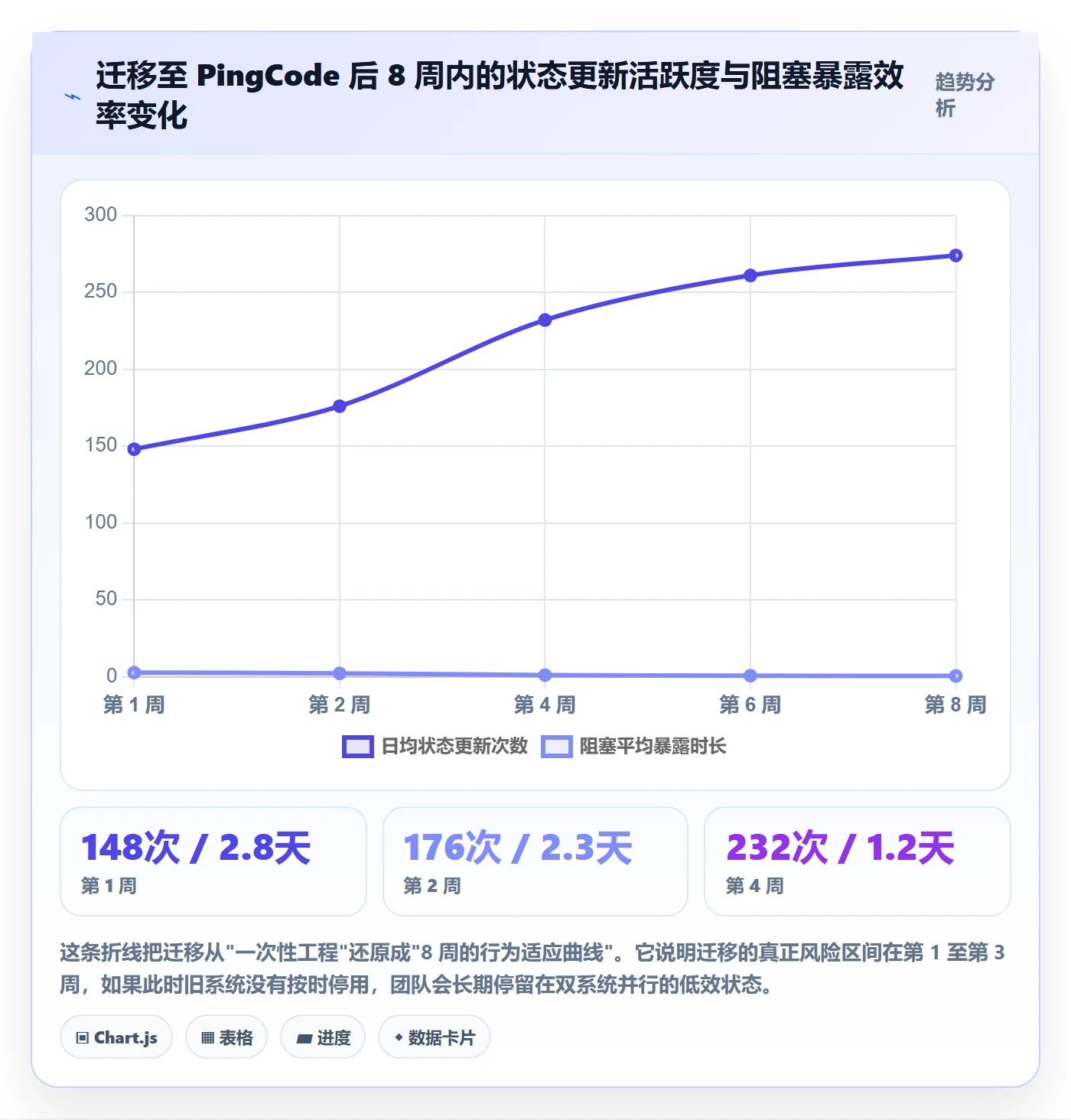 关注人最佳实践:项目经理任务管理最佳实践,常见问题
