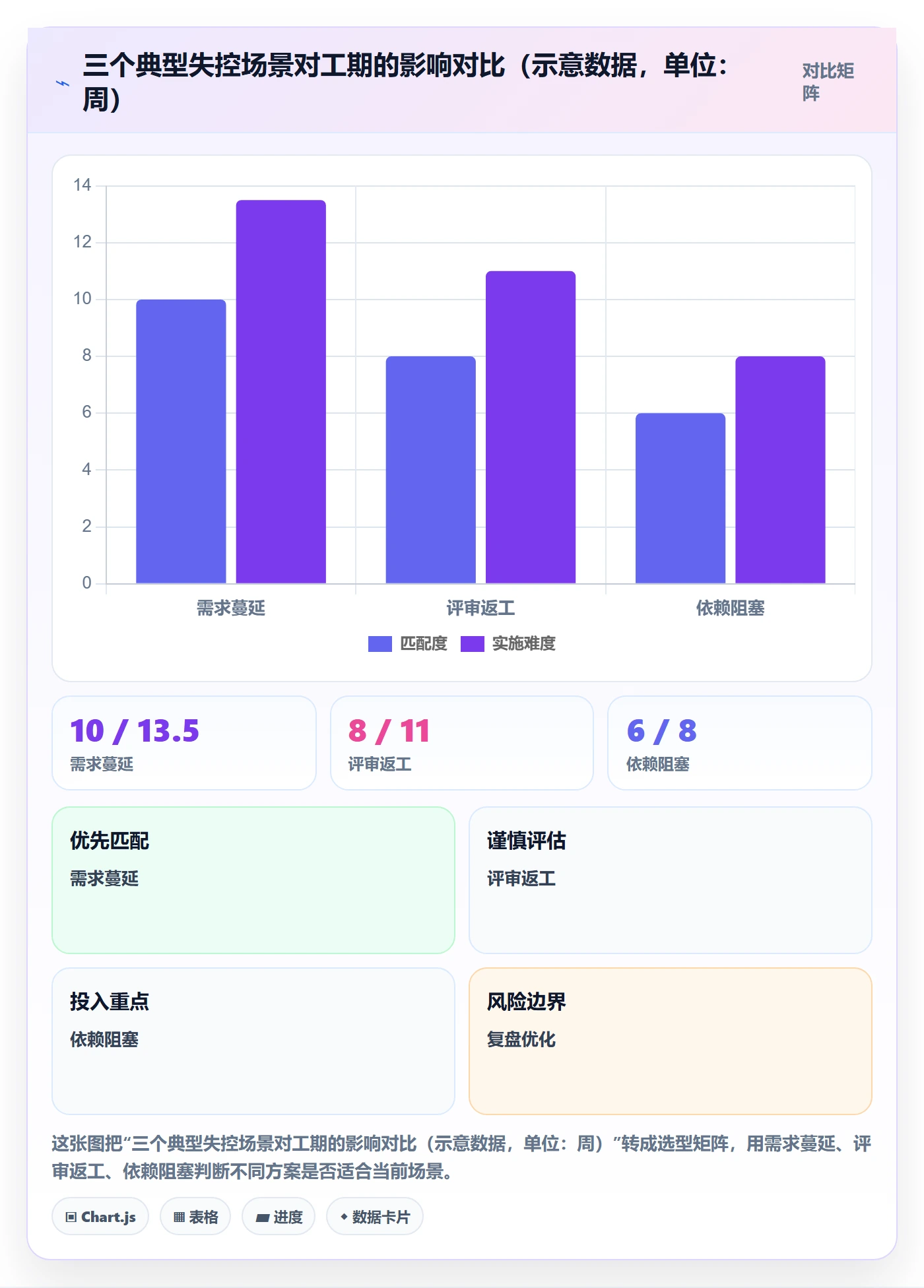 进度管理计划进度教程:产品经理风险控制,避坑指南