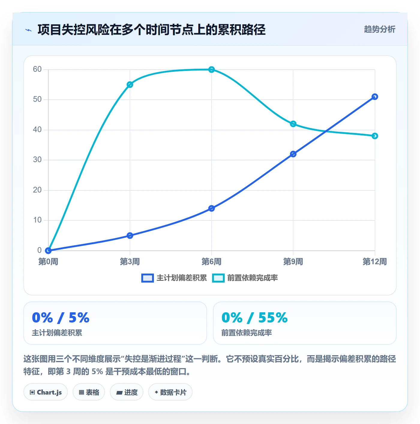 子计划怎么做?PMO效率提升:项目规划从0到1