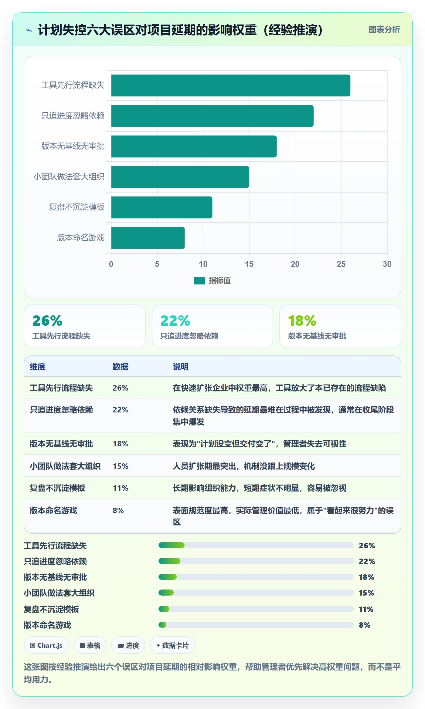 项目规划计划版本全流程:企业管理者落地方案与一文讲清