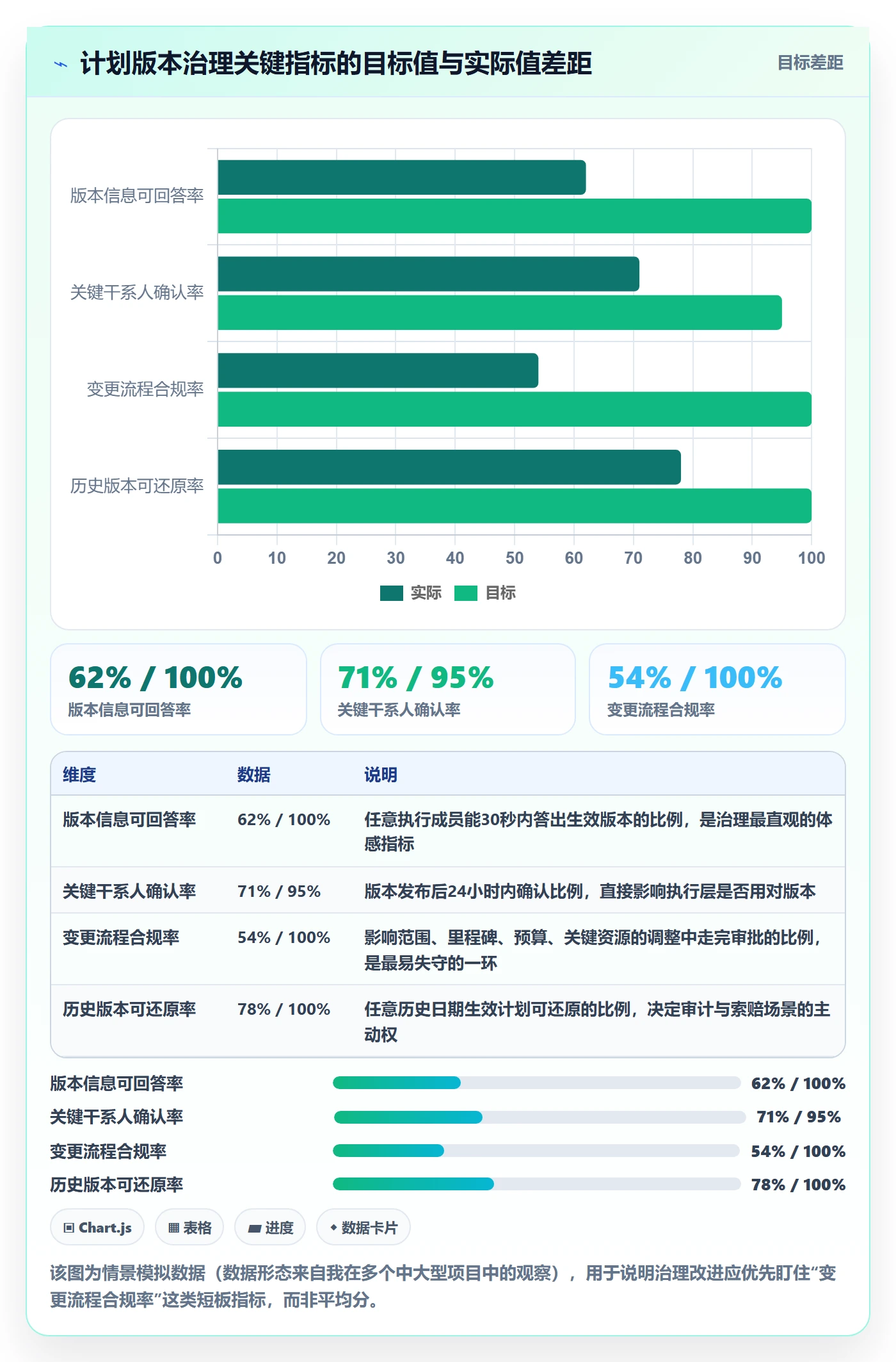 项目规划如何做好计划版本?项目负责人流程优化与操作步骤