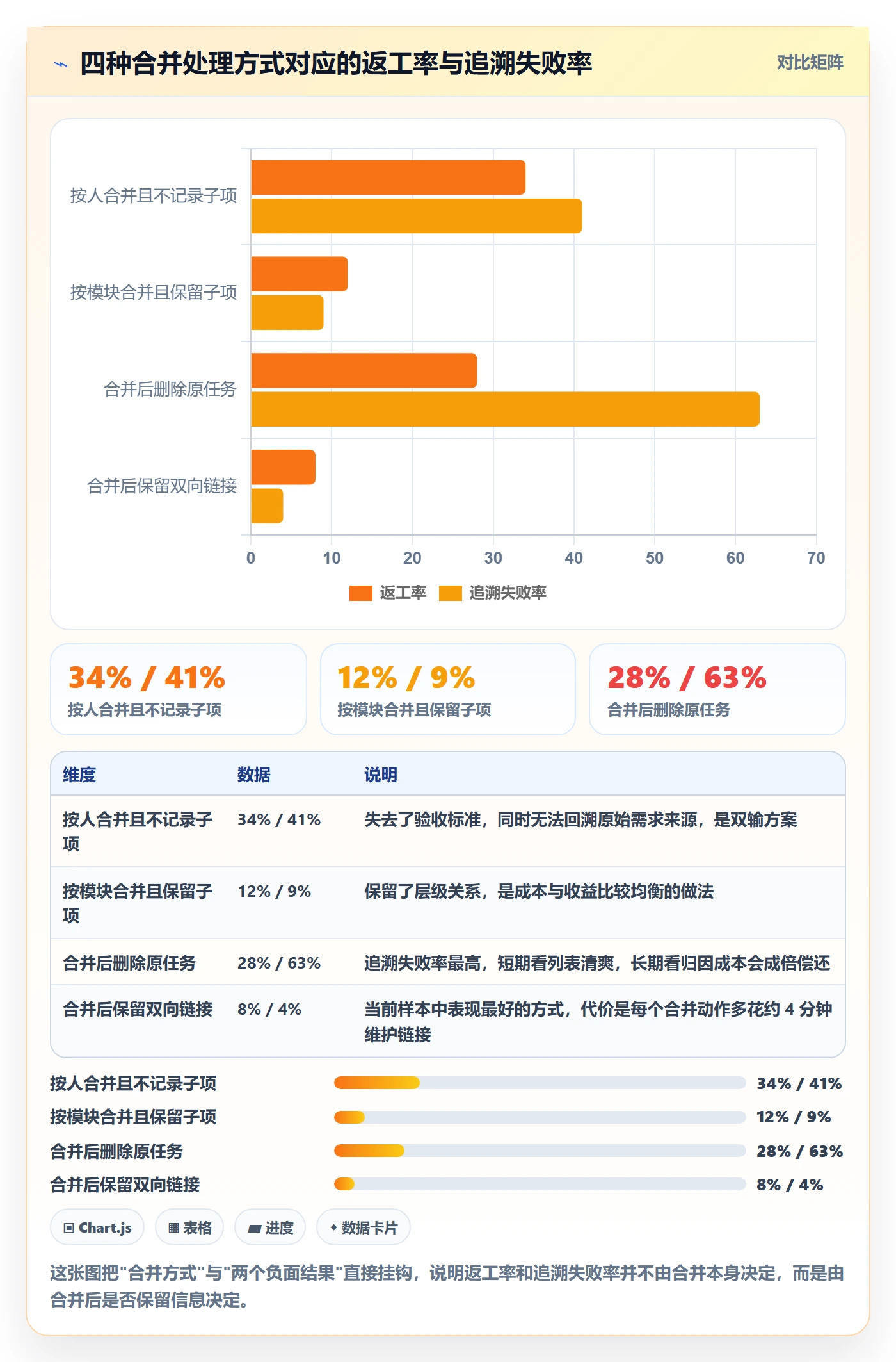 任务合并实操方法：产品经理提升任务管理效率的数据分析方法与模板