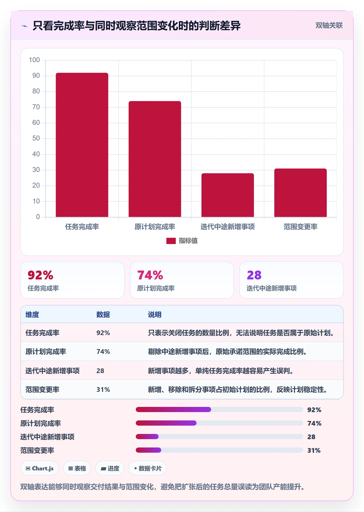 迭代管理迭代全流程：项目成员最佳实践与一文讲清
