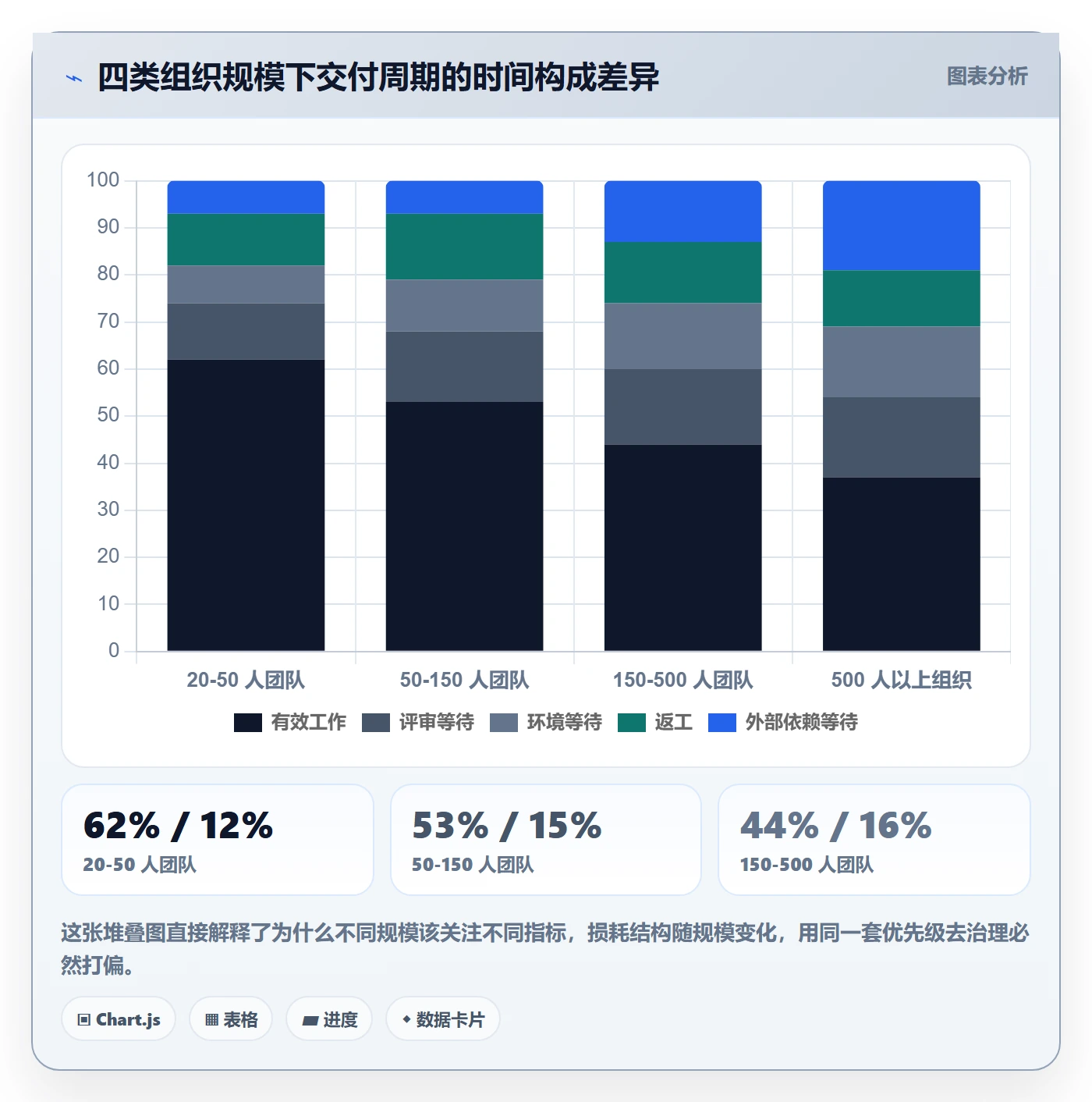 负责人流程与规范:产品经理任务管理风险控制关键指标