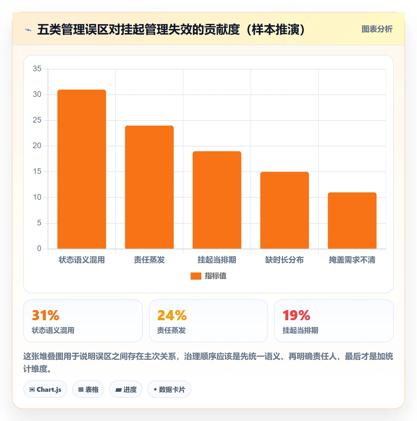 挂起管理方法大全：产品经理任务执行风险控制落地清单