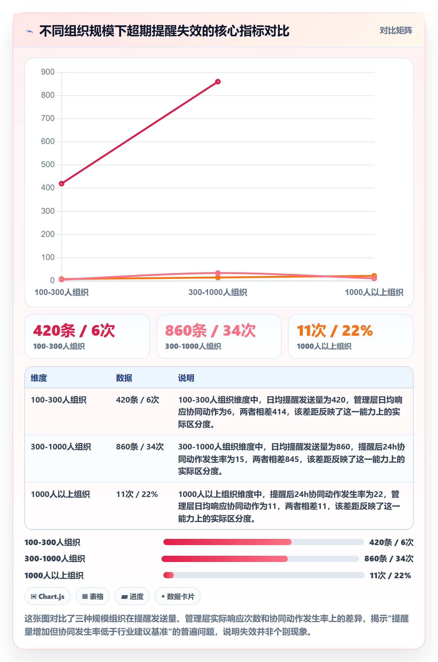 超期提醒流程与规范：管理层任务提醒协同管理关键指标