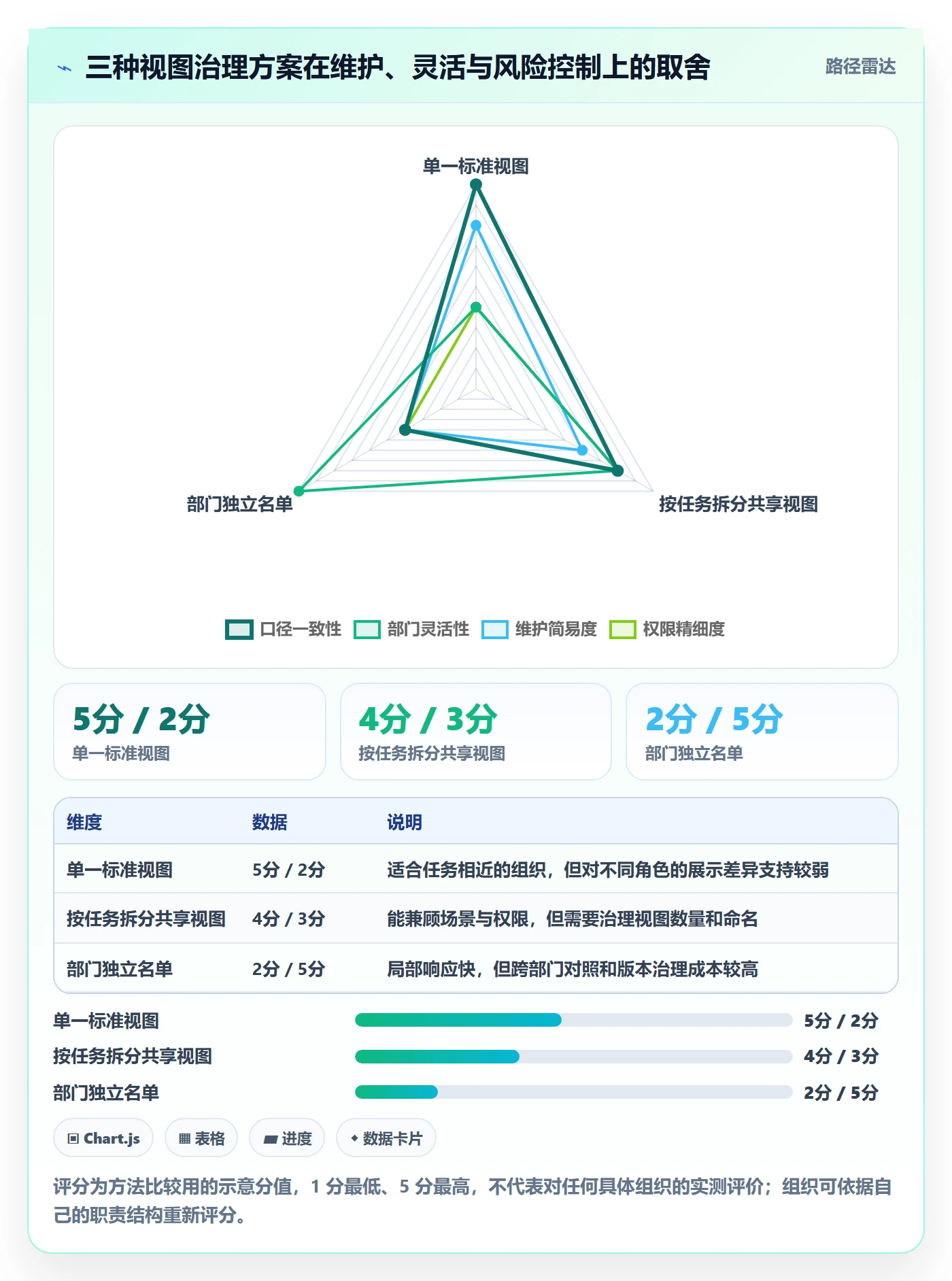 筛选管理方法大全：管理层列表视图制度设计落地清单