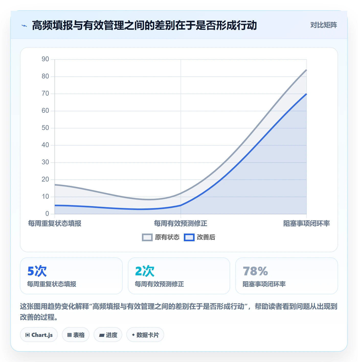 进度跟踪如何做好动态?跨部门团队制度设计与操作步骤