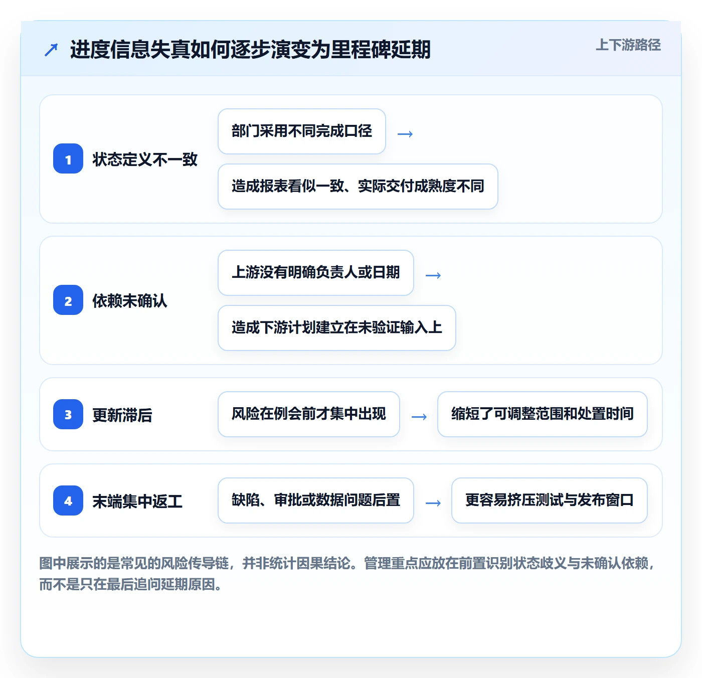 进度跟踪跟踪教程:跨部门团队入门指南,避坑指南