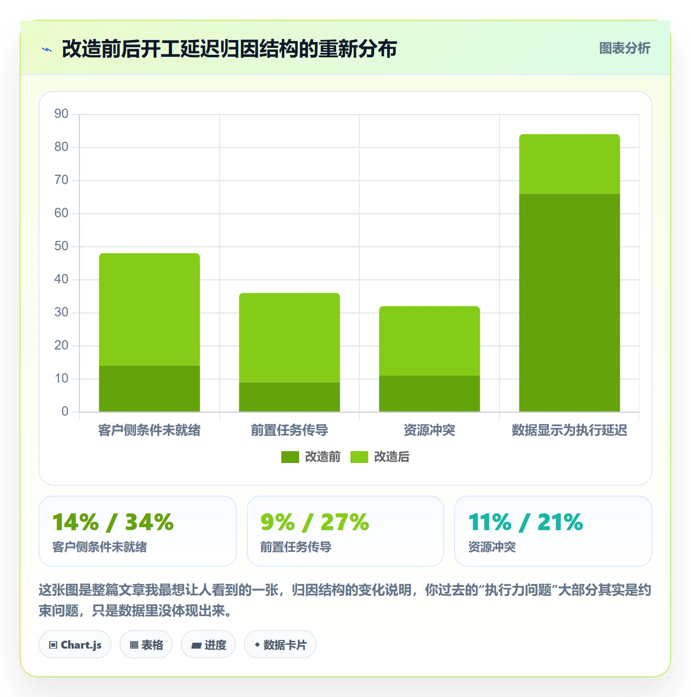 任务属性开始时间全流程：实施团队数据分析与一文讲清