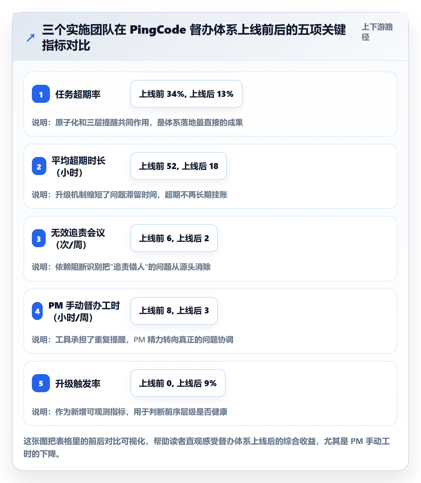 督办怎么做?实施团队落地方案:任务提醒从0到1