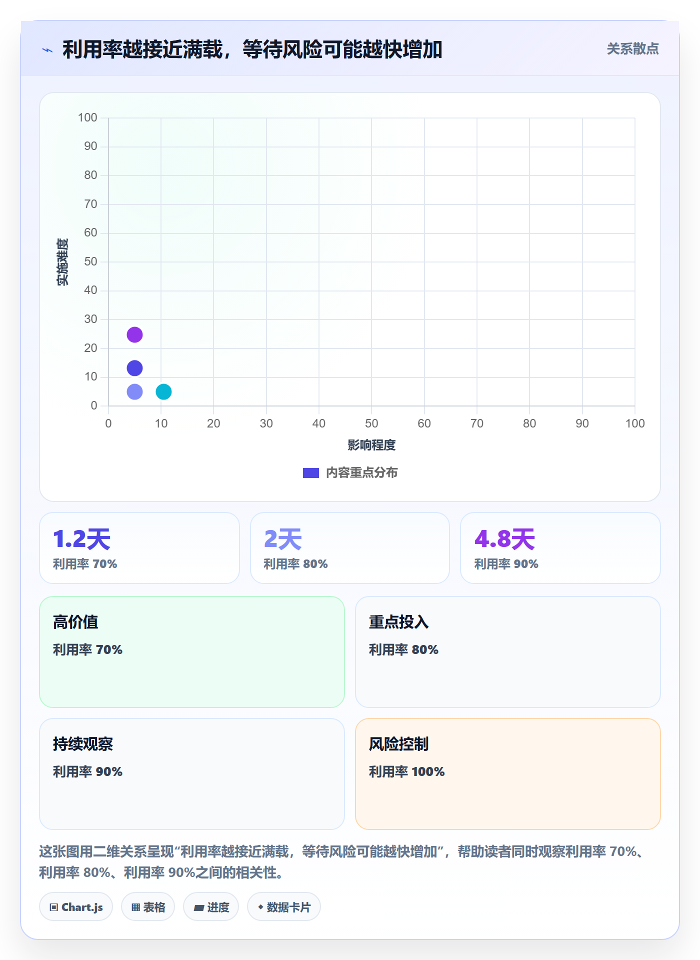 资源负载超负荷全流程:跨部门团队风险控制与一文讲清