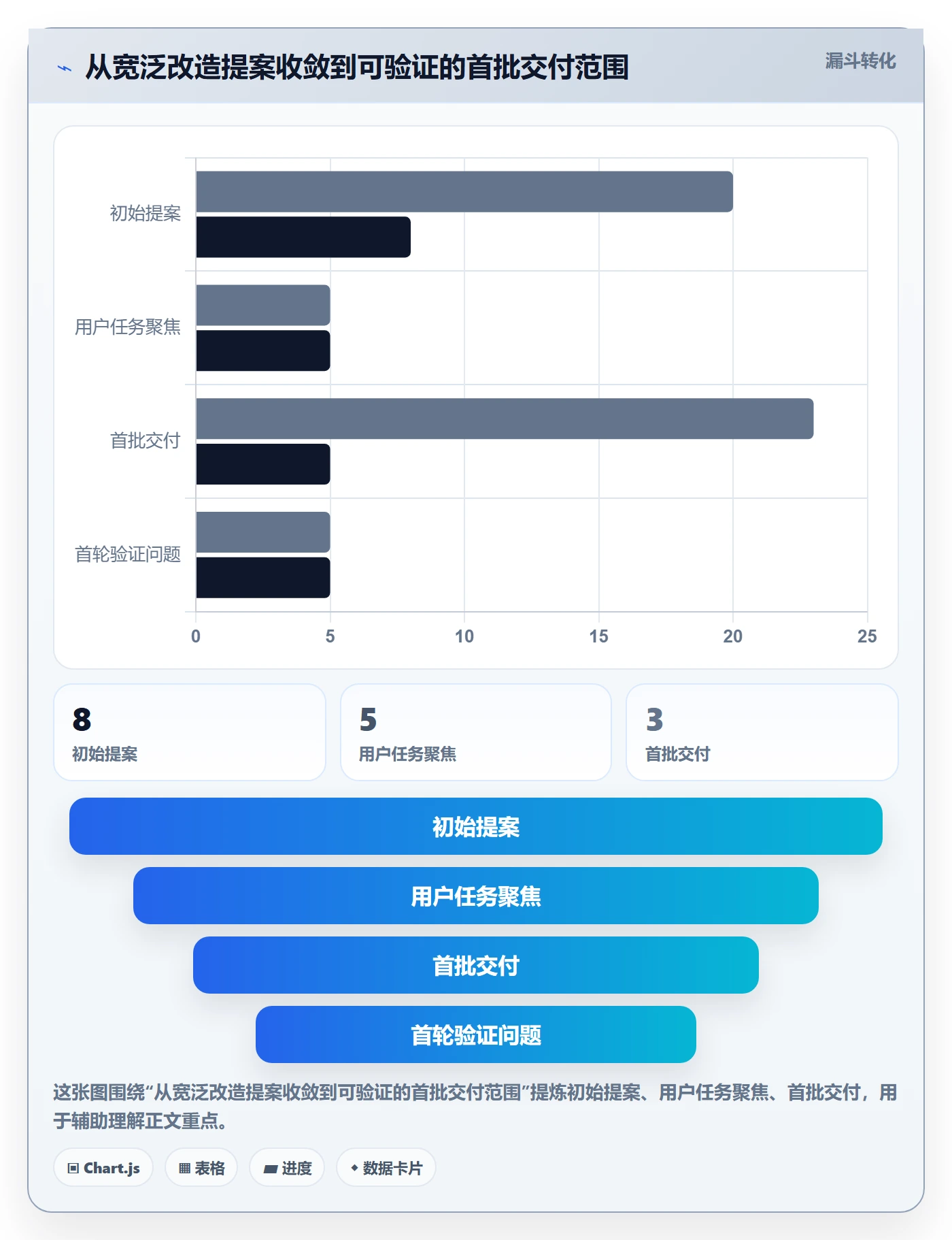 Story落地方案：项目成员开展敏捷项目的落地方案案例解析