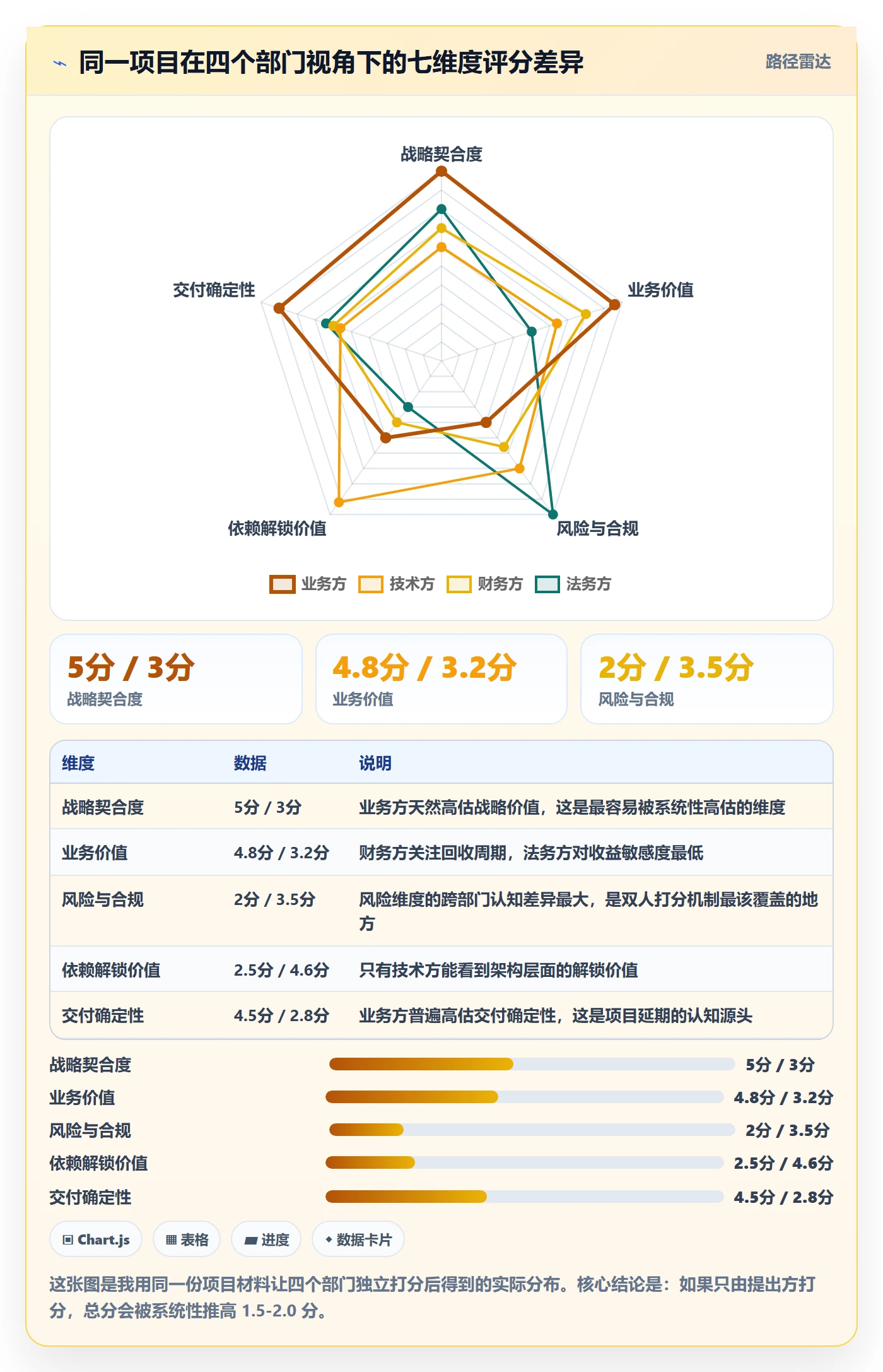 项目立项优先级教程:跨部门团队最佳实践,避坑指南
