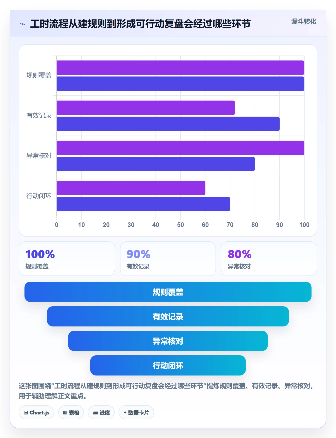 工时管理如何做好实际工时？研发团队流程优化与操作步骤