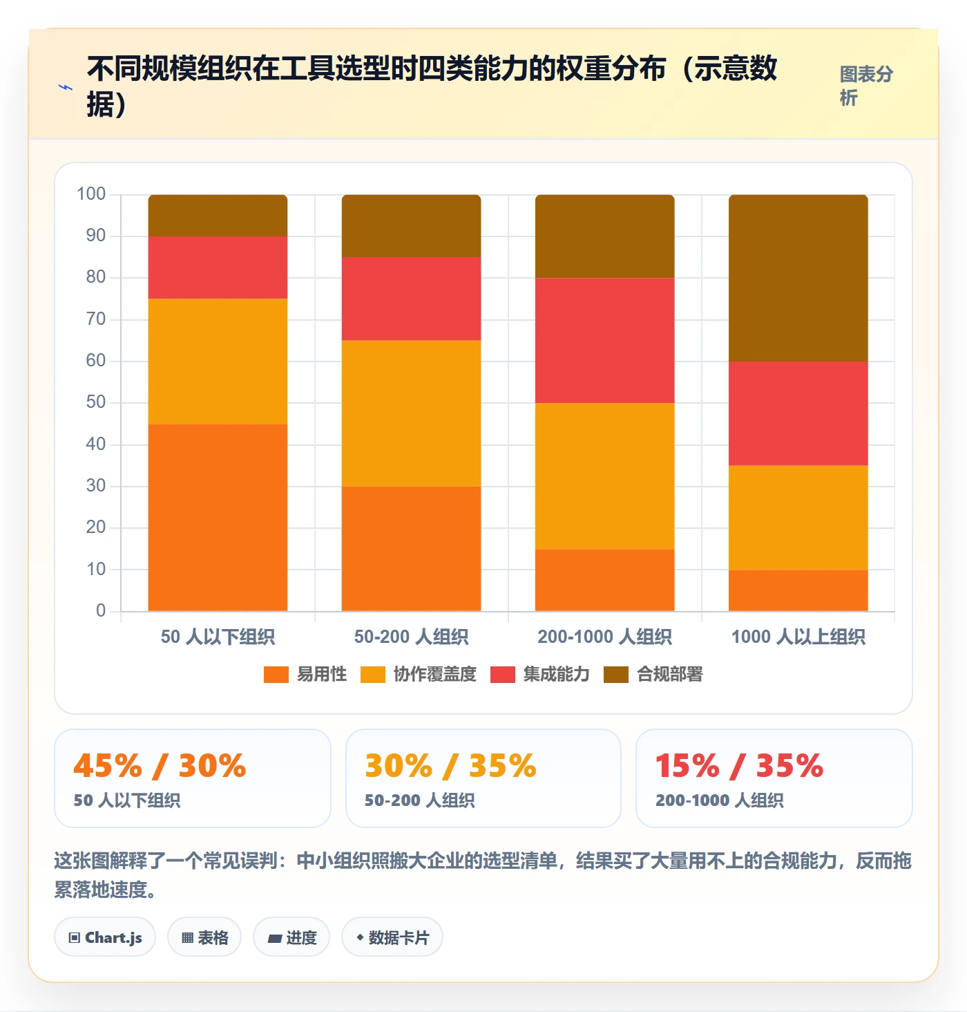协作人最佳实践：管理层任务管理效率提升，常见问题