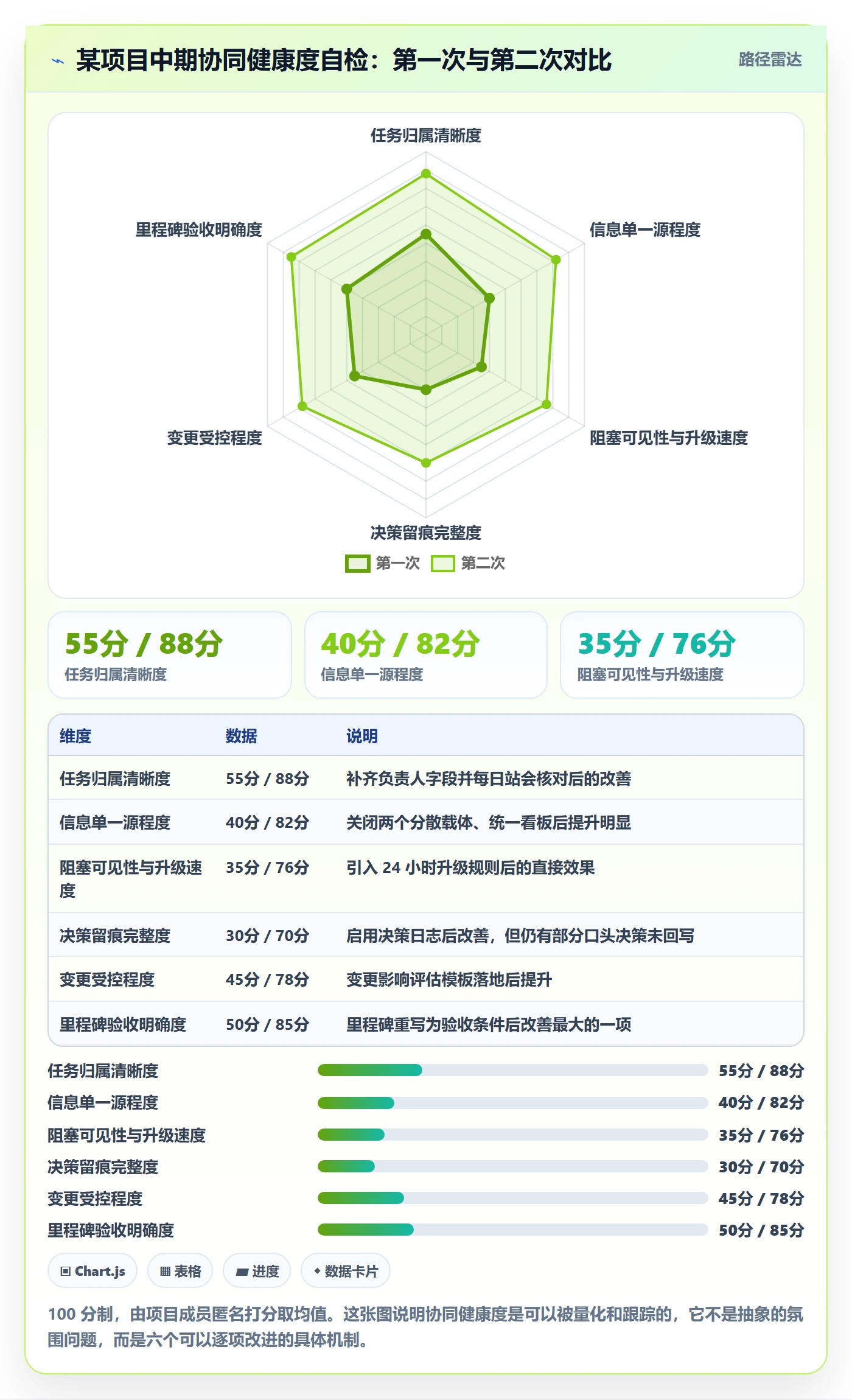 工作计划怎么做?实施团队协同管理:项目规划从0到1