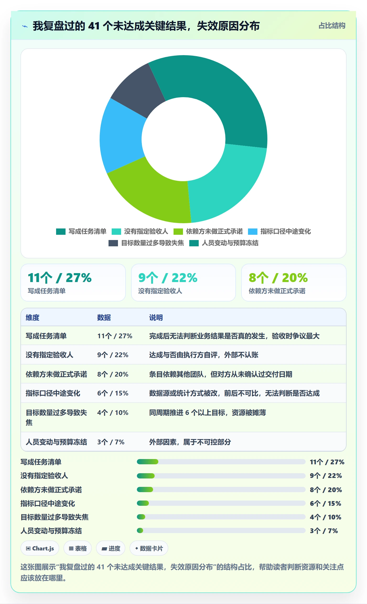 项目目标关键结果教程:项目负责人协同管理,避坑指南