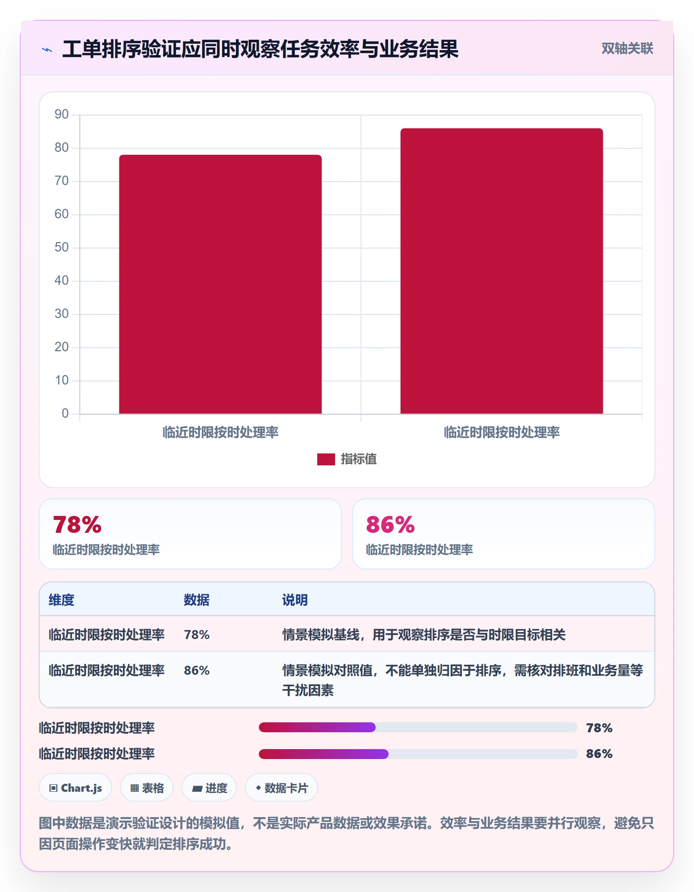 排序怎么做?产品经理风险控制:列表视图从0到1