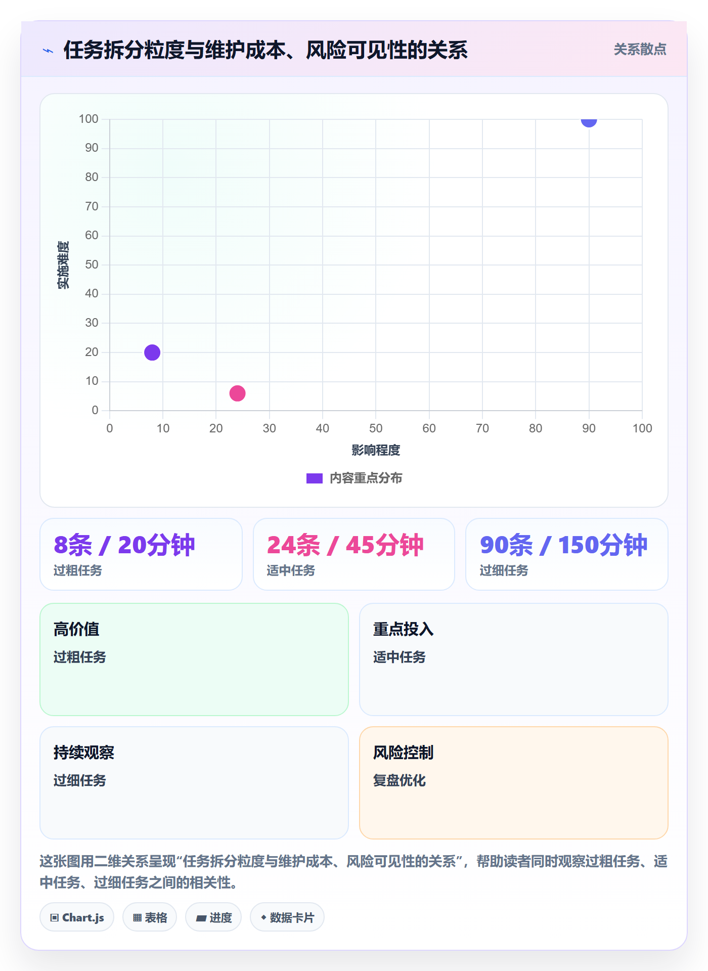 甘特图任务条全流程:跨部门团队入门指南与一文讲清