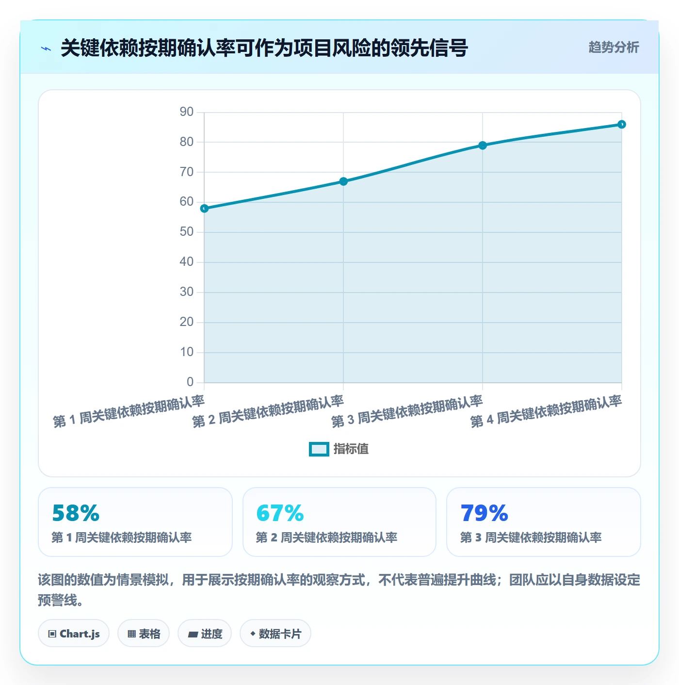动态实操方法:跨部门团队提升进度跟踪效率的入门指南方法与模板