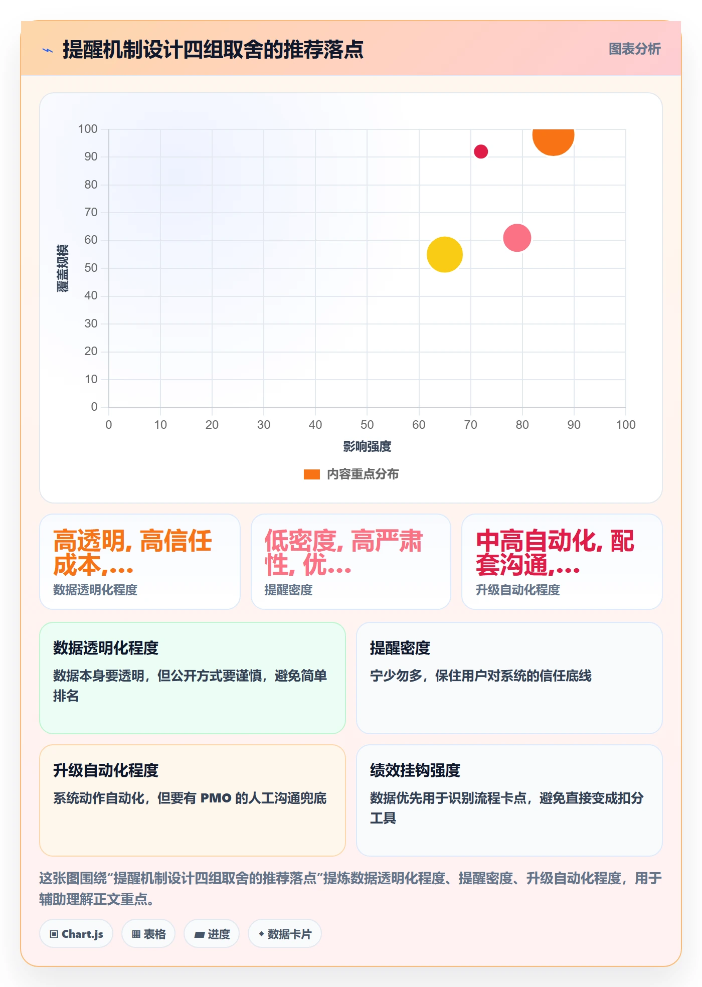 任务提醒超期提醒全流程:PMO效率提升与一文讲清