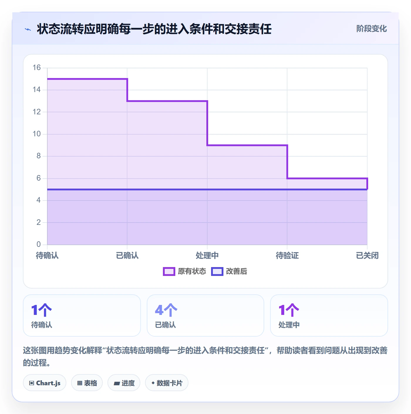 缺陷怎么做？研发团队协同管理：Bug / 缺陷从0到1