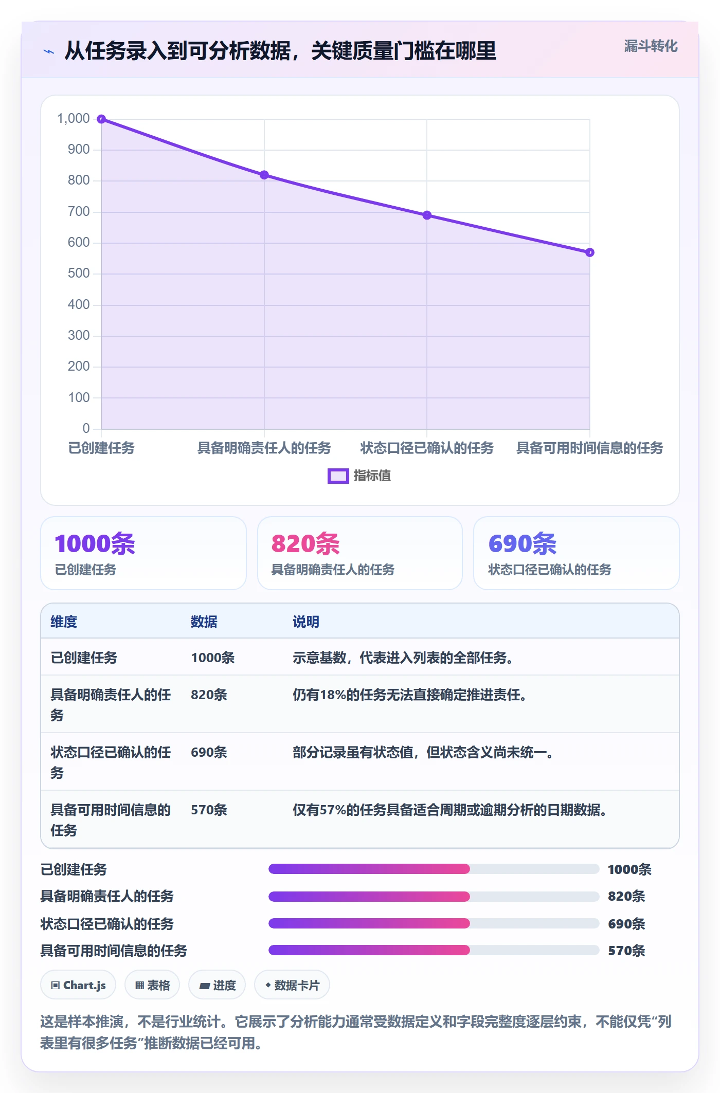 任务列表最佳实践：跨部门团队列表视图数据分析，常见问题