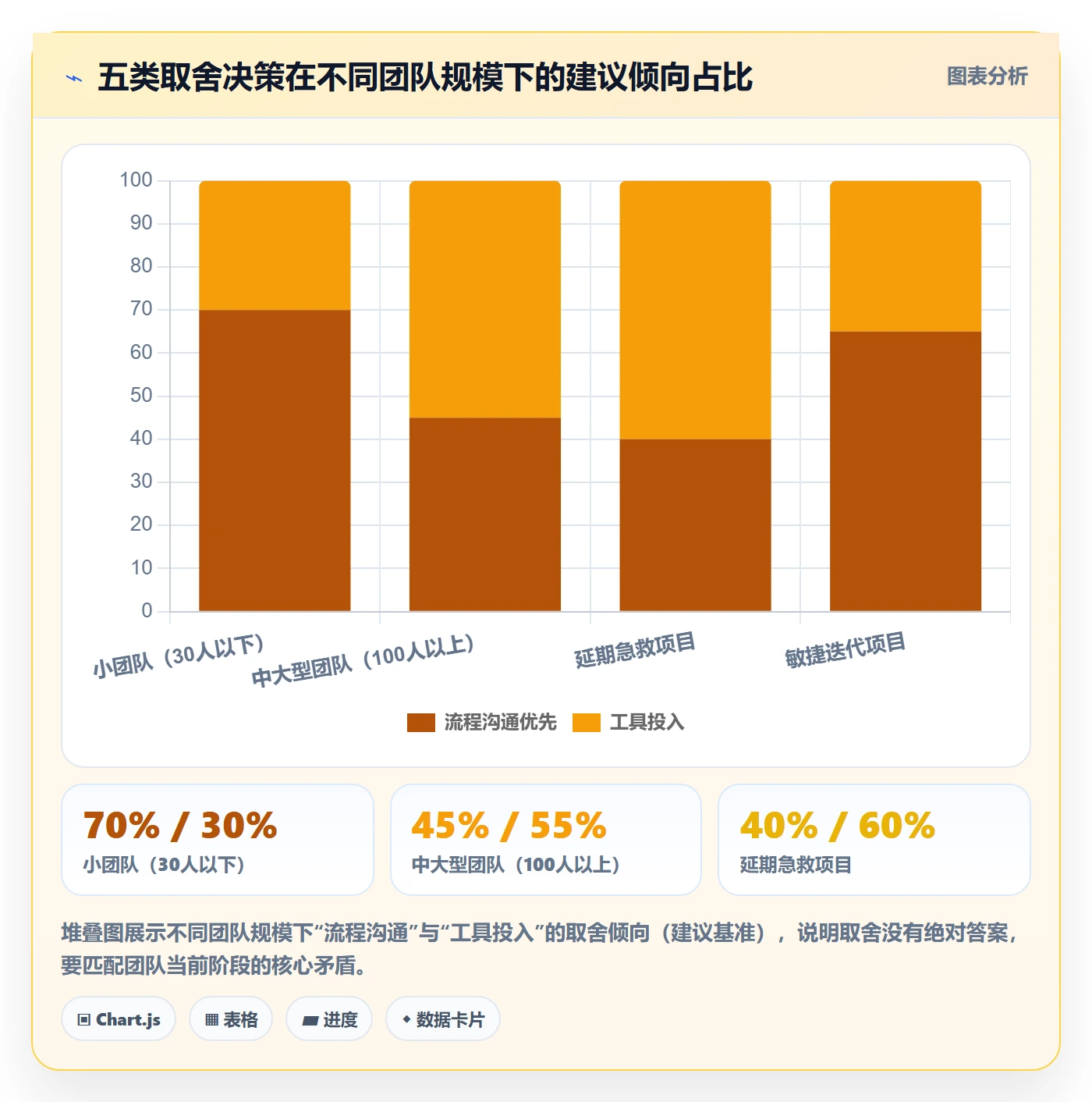 任务依赖如何做好关键路径?项目成员效率提升与操作步骤