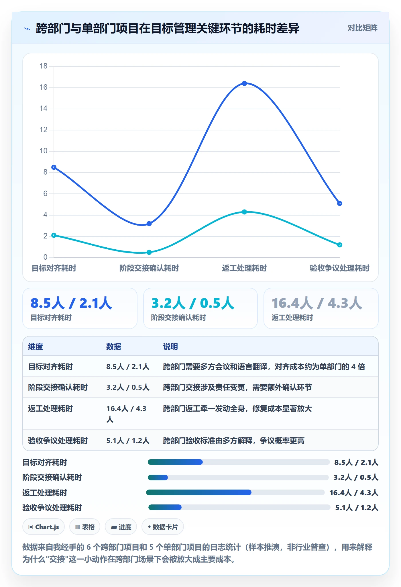 阶段目标管理方法大全：跨部门团队项目目标效率提升落地清单