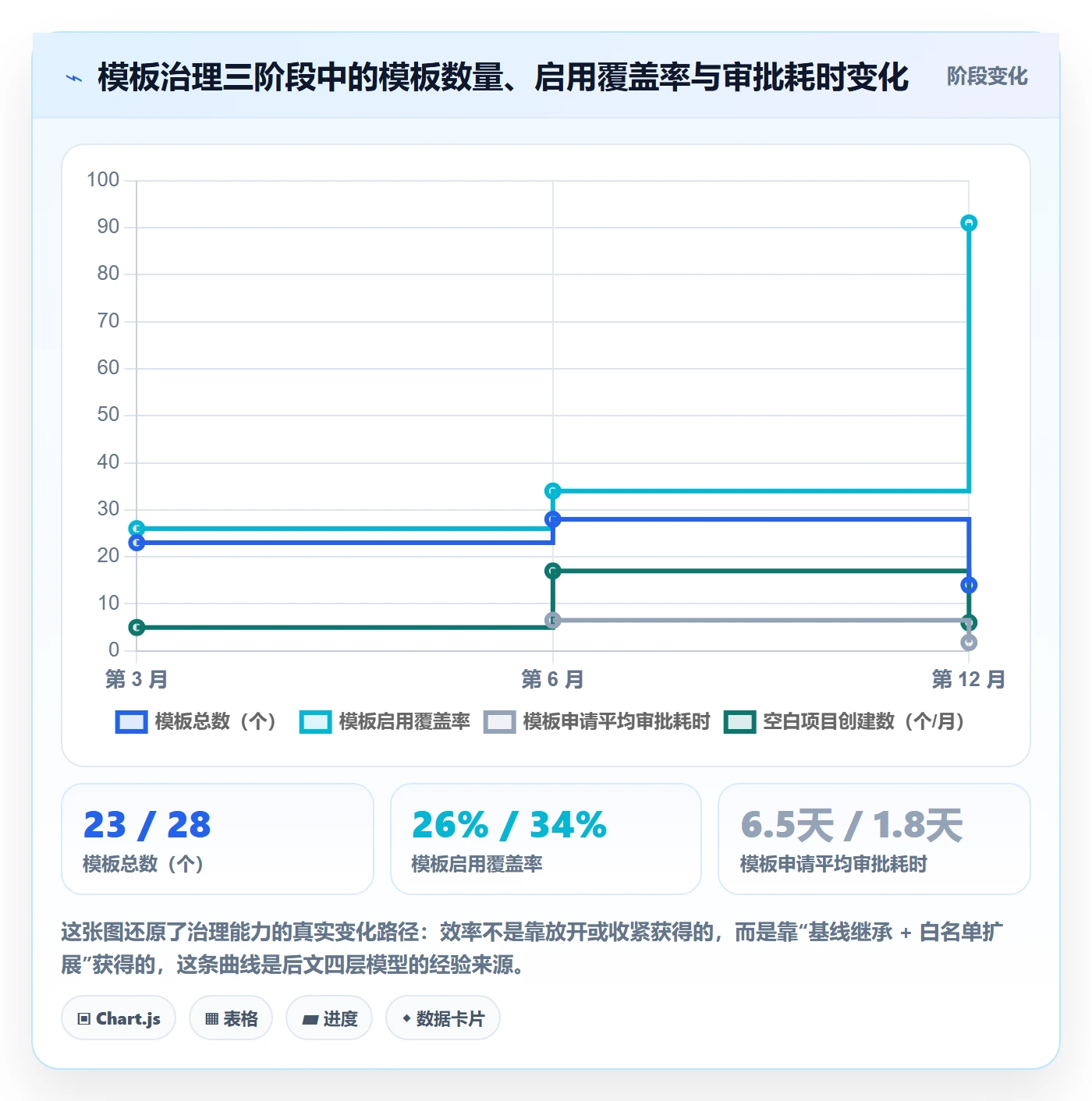 模板权限怎么做?跨部门团队制度设计:项目模板从0到1