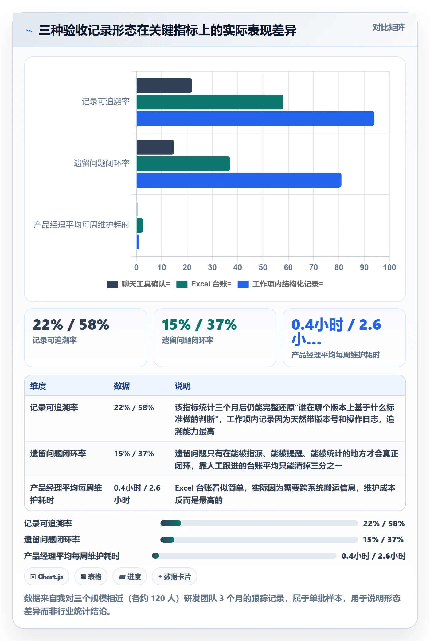 验收记录落地方案：产品经理开展任务验收的入门指南案例解析