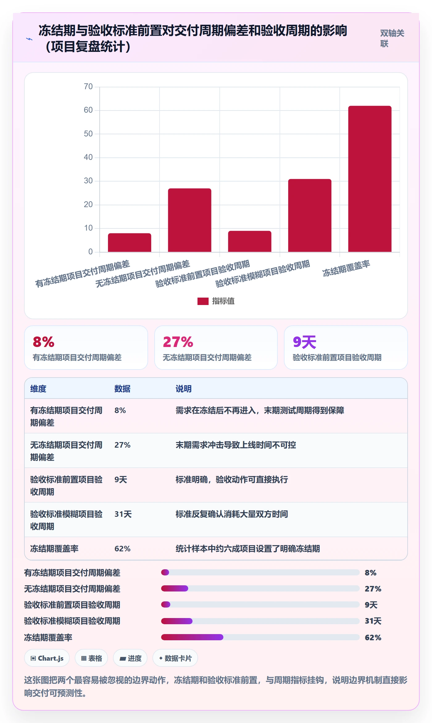 范围边界管理方法大全:项目经理项目范围效率提升落地清单