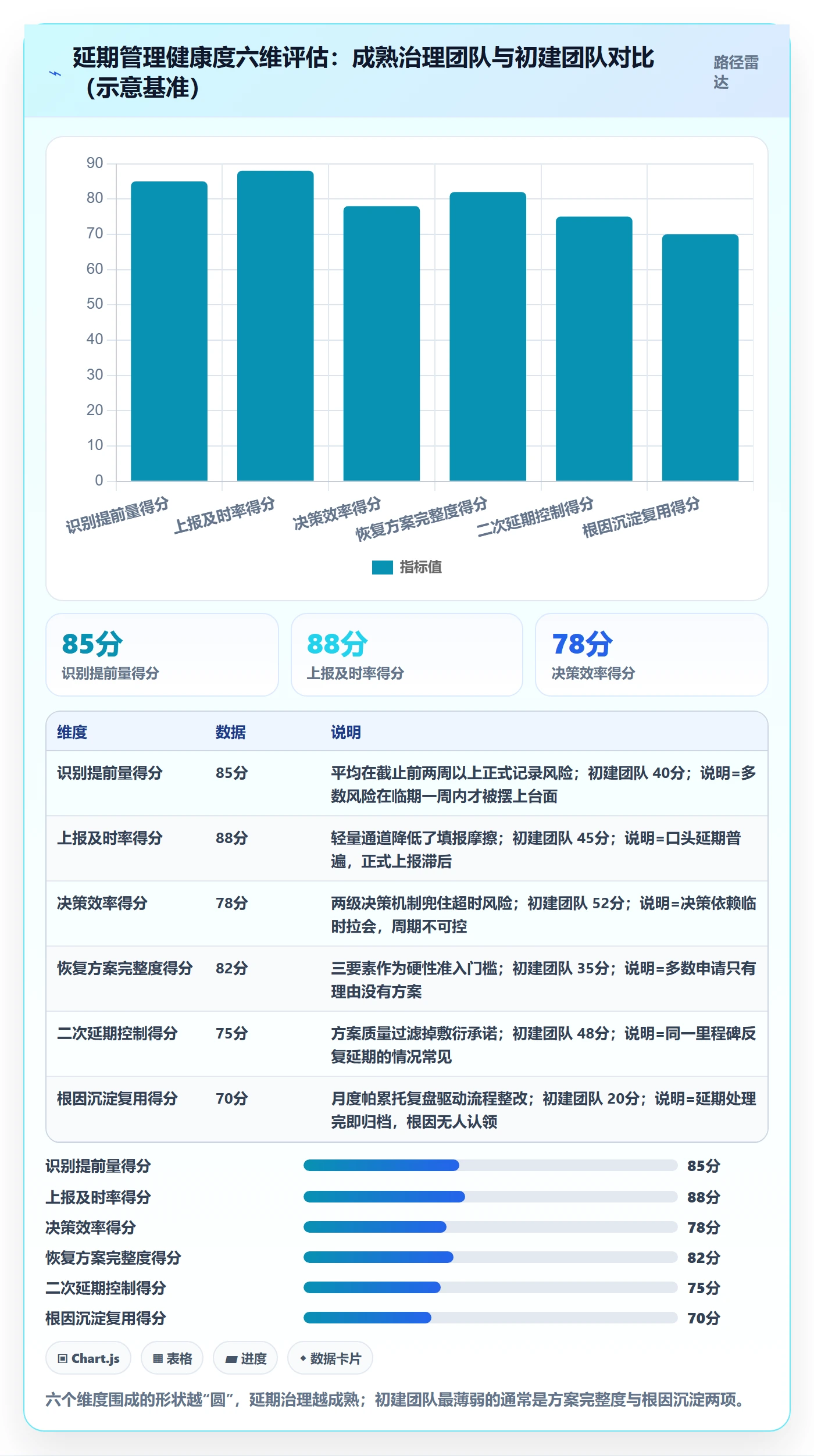 延期流程与规范：项目经理延期管理风险控制关键指标